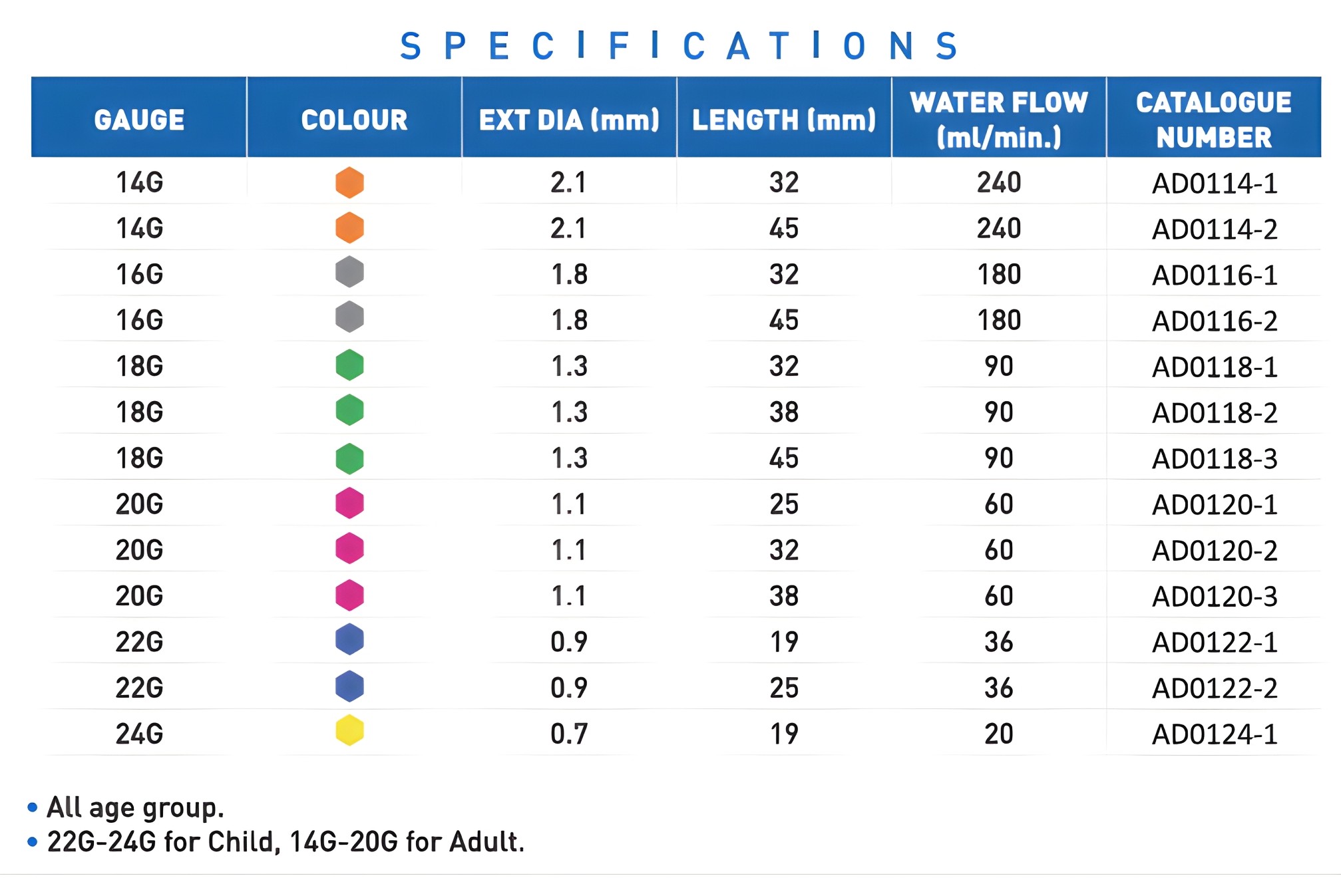 Pluski Safe 1 Pro Specifications Table
