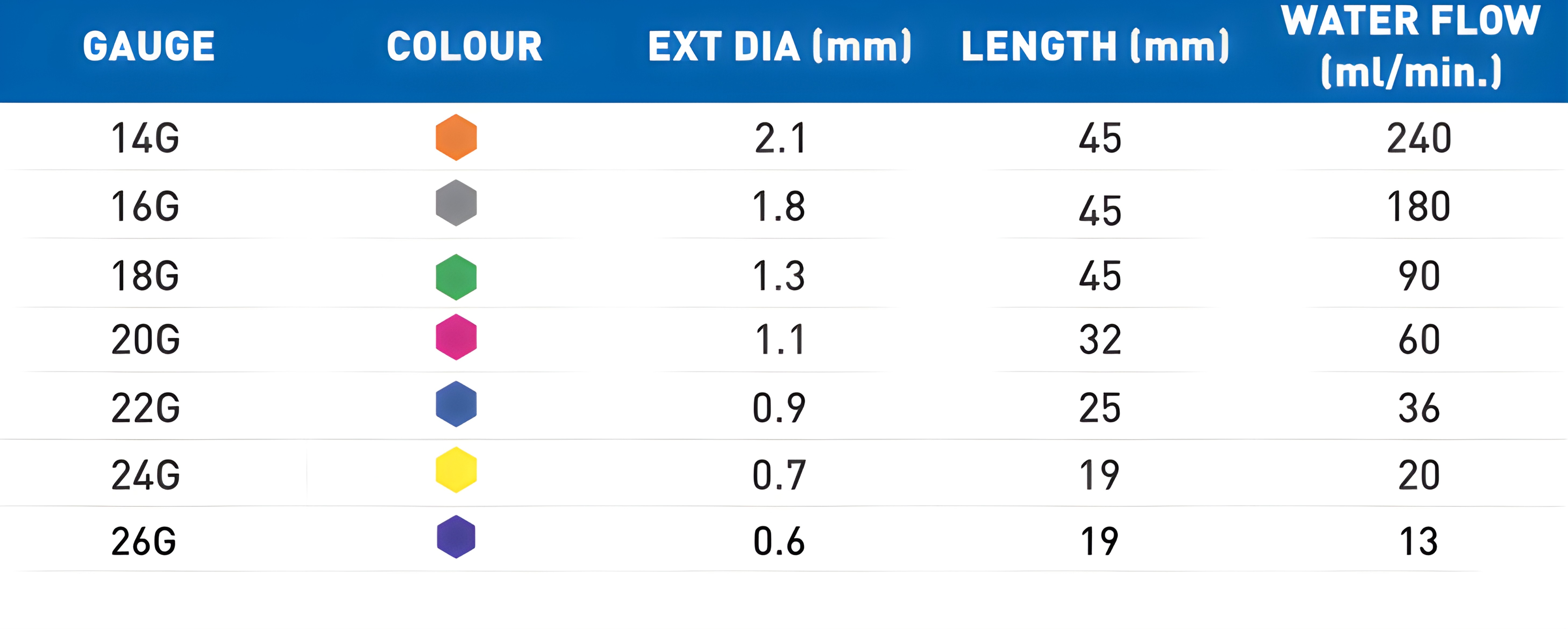 Plusfon Pro Specifications Table