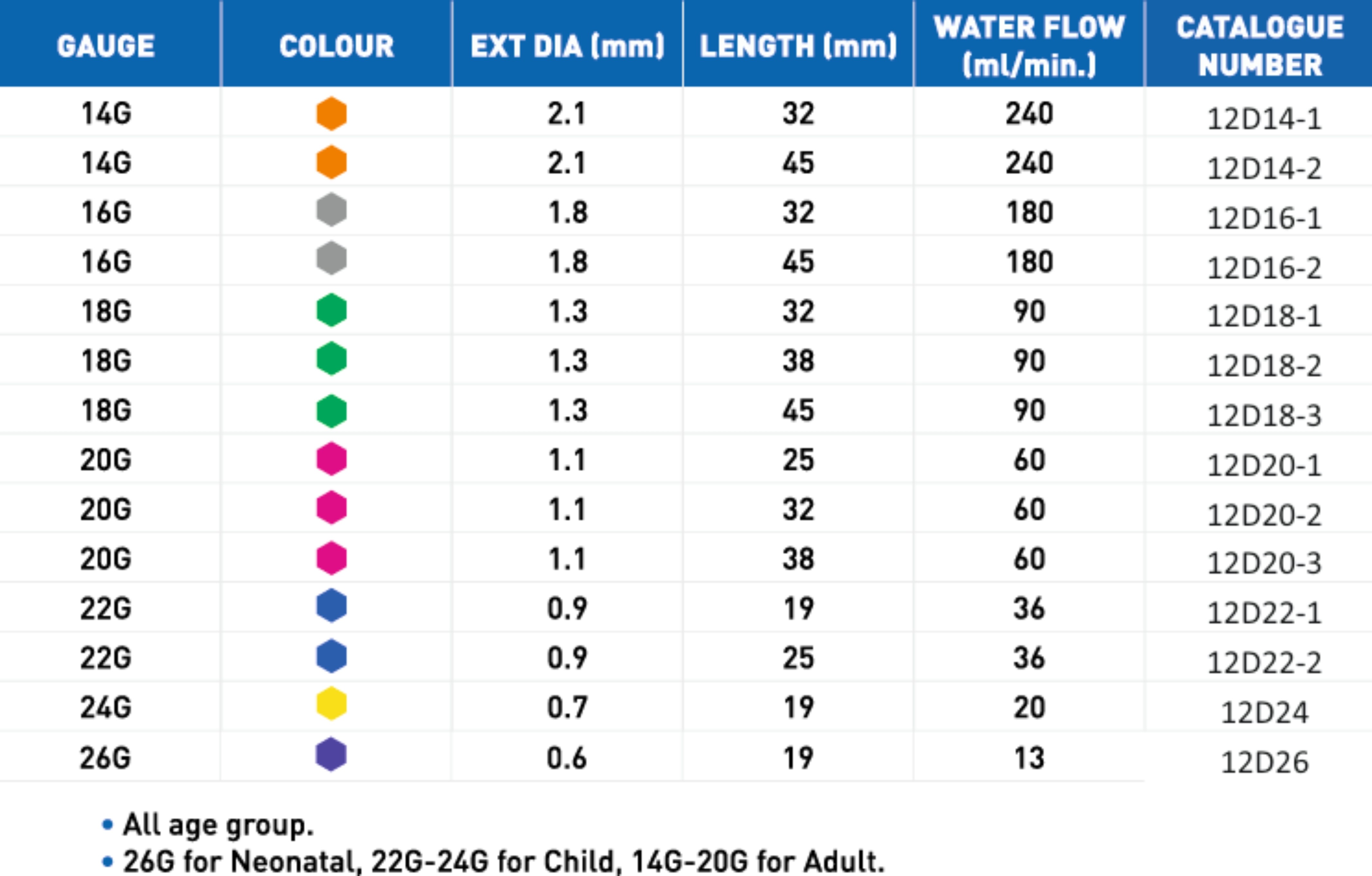 Pluski Specifications Table