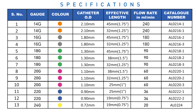 Autoplus Specifications Table