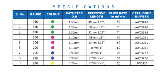 Pluski Safe 1 Pro Specifications Table
